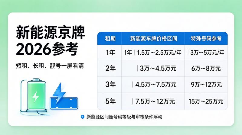 新能源产业发展趋势